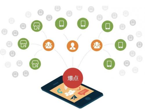 天元为什么越来越多的企业通过软文营销来引流